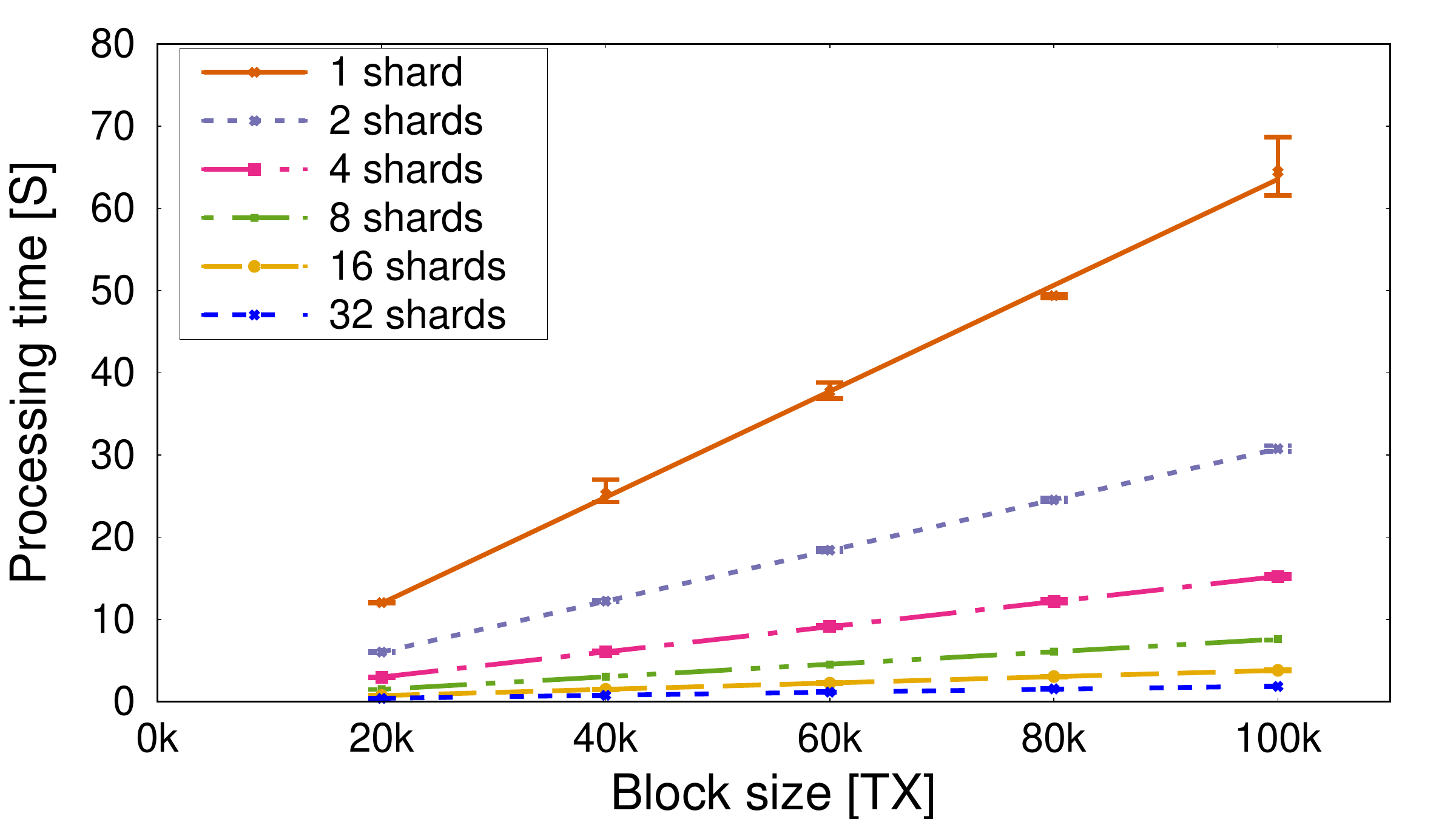 https://hackingdistributed.com/images/2019-bitcoin/varying_shards-1.png